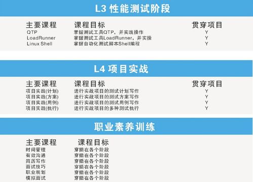 深圳互联网应用工程师与网络工程师培训价格及机构推荐指南