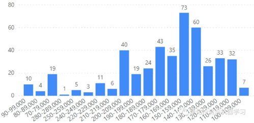 量化对冲基金 VS 互联网大厂 软件工程师薪资与梁山网络工程的博弈